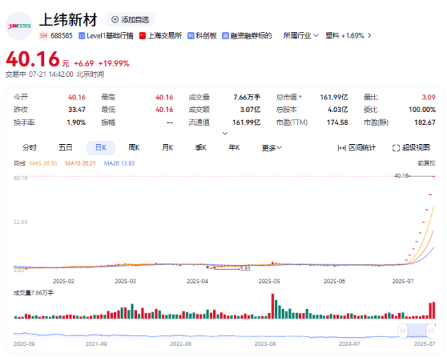图源：网络