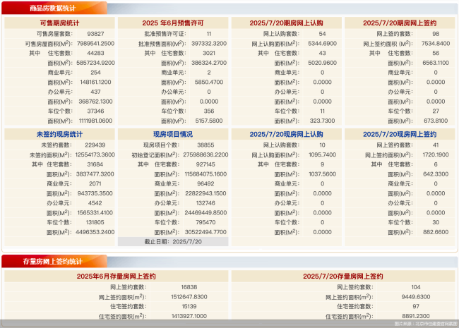 7月20日北京新房网签139套专业实盘配资杠杆、二手房网签104套